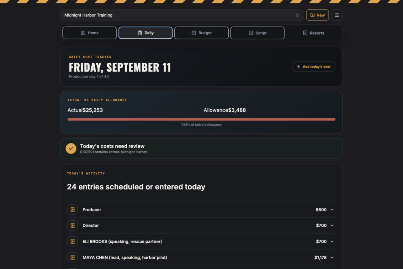 ReelCost daily allowance and variance monitoring